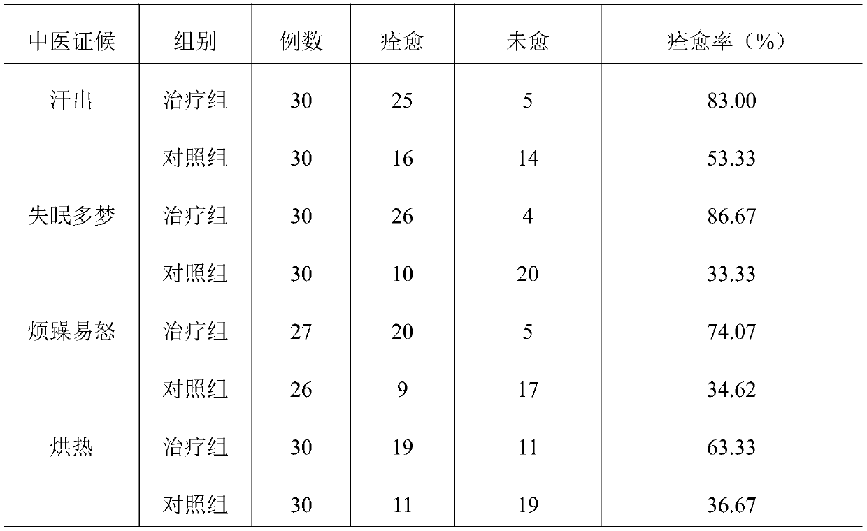 Traditional Chinese medicine composition, and preparation method and application thereof