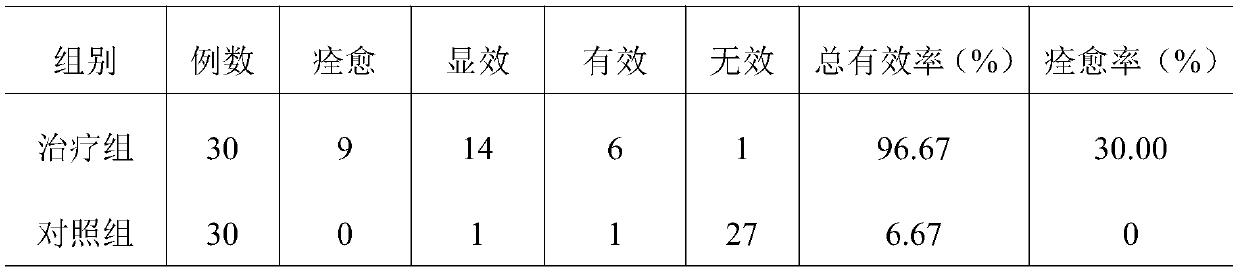 Traditional Chinese medicine composition, and preparation method and application thereof