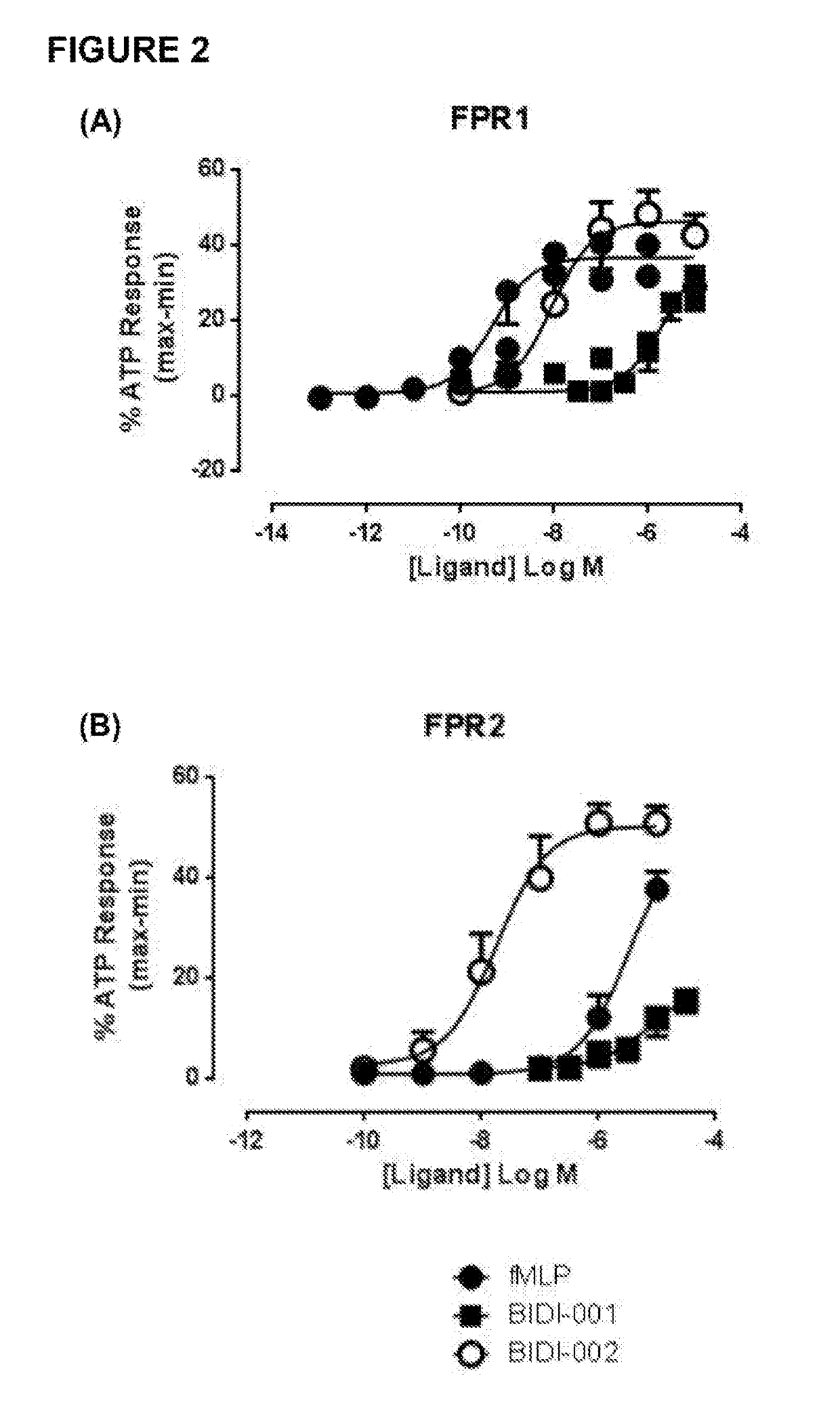 Method of treatment and compounds for use therein