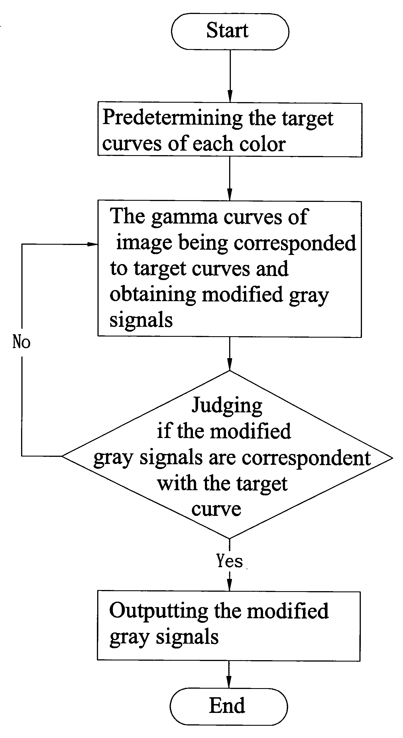 Method for color correction