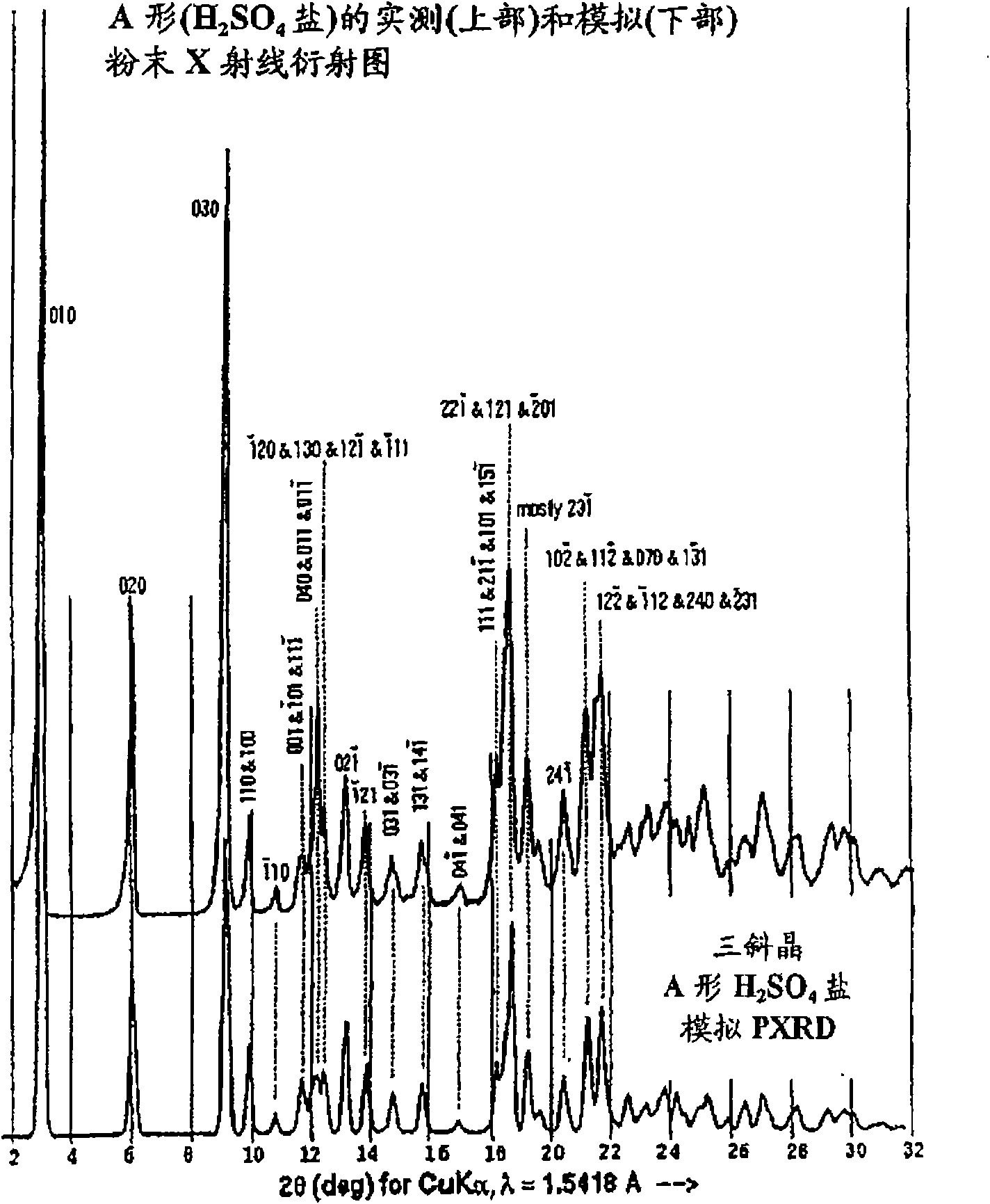 Process for preparing atazanavir bisulfate and novel forms