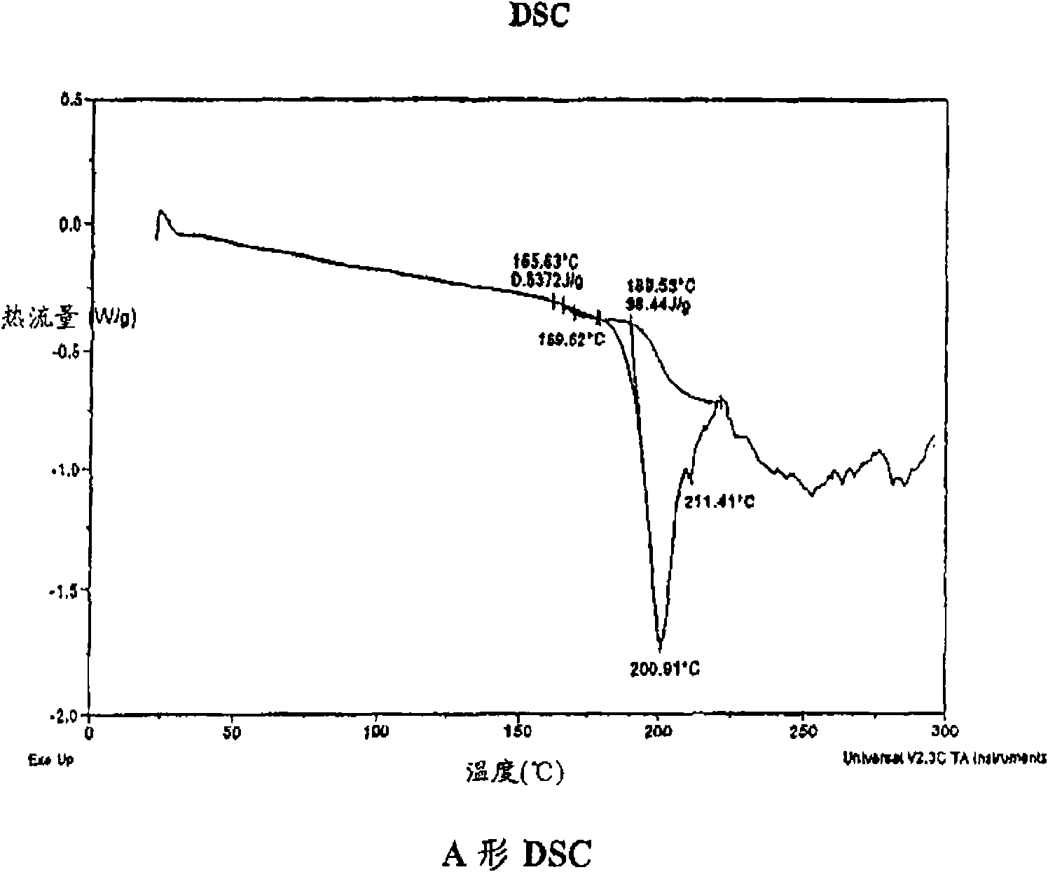 Process for preparing atazanavir bisulfate and novel forms