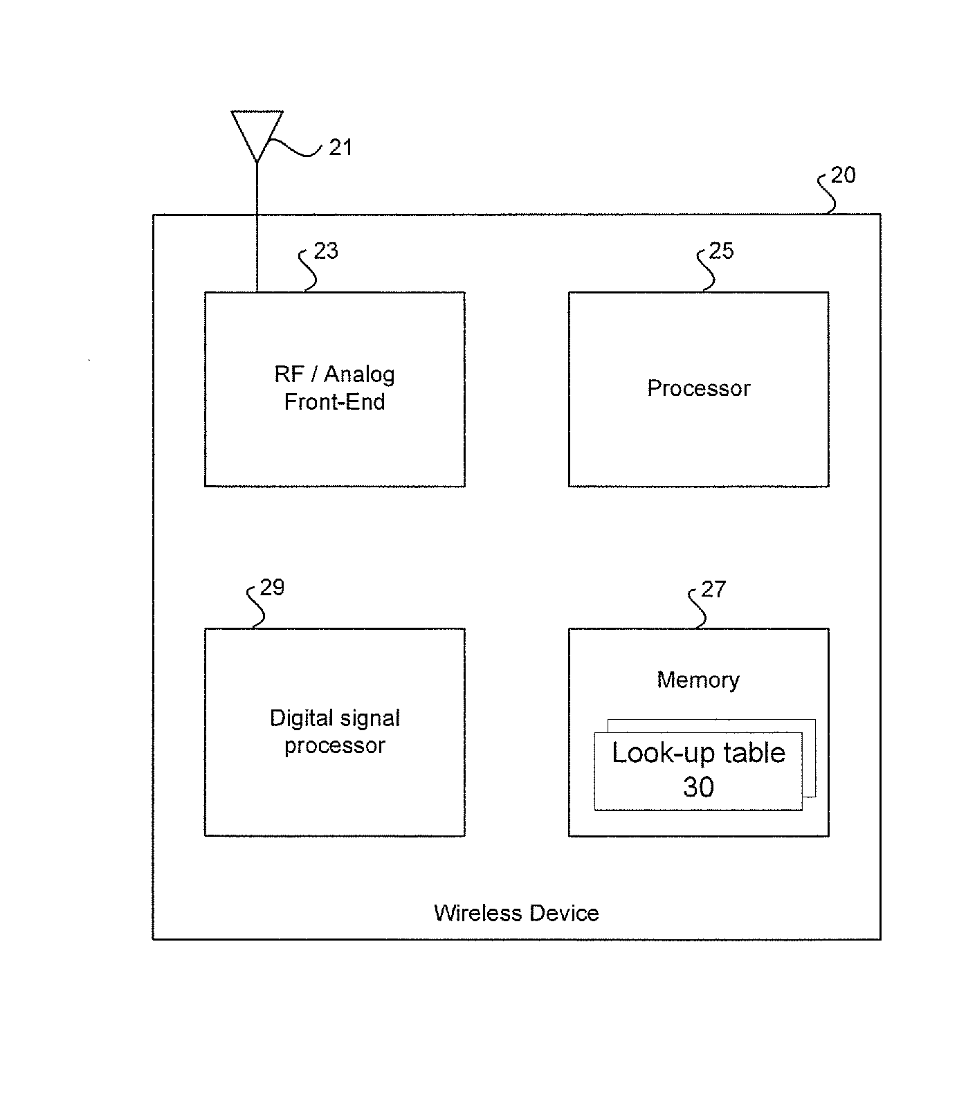 Method and system for blocker detecton and automatic gain control