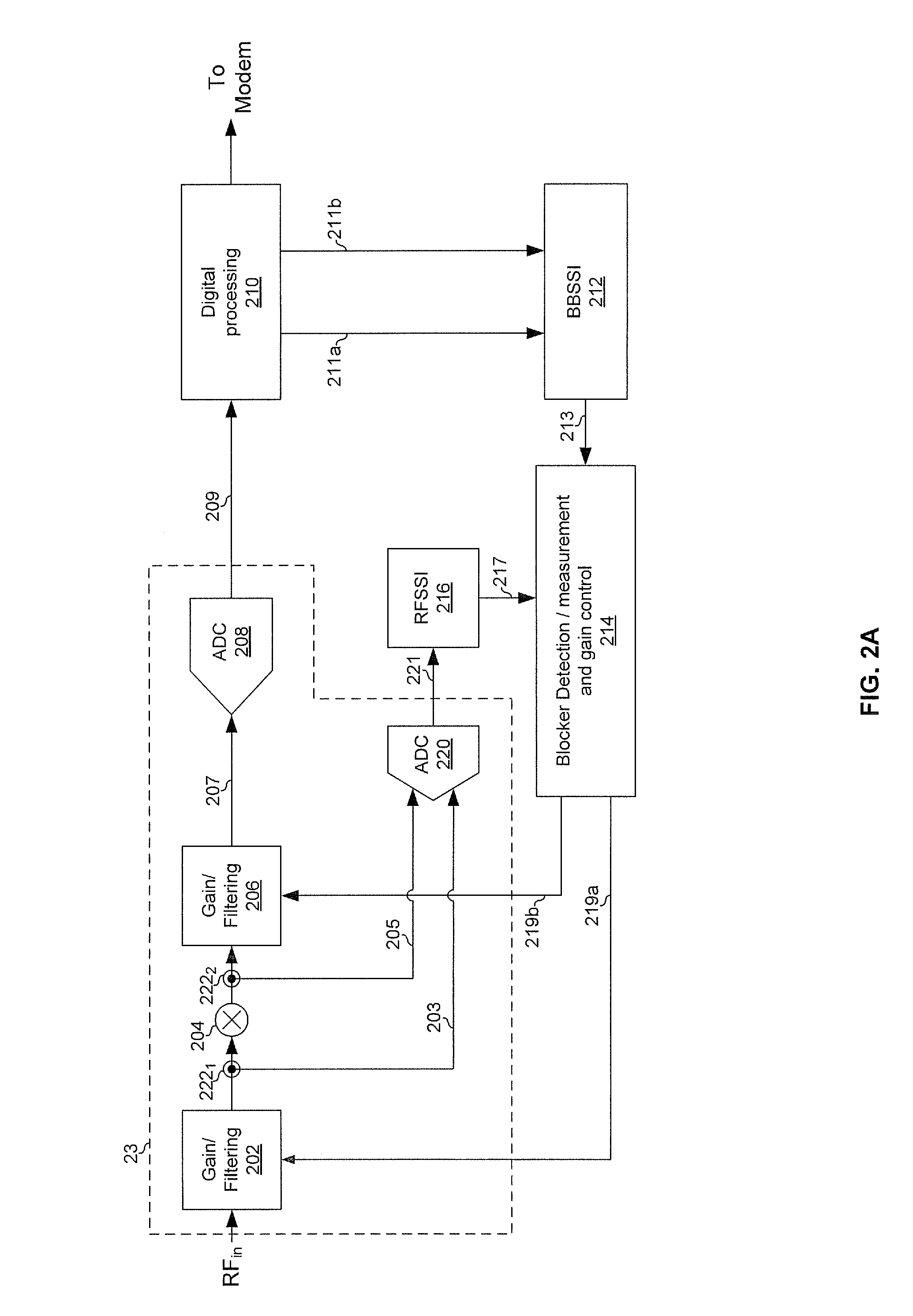 Method and system for blocker detecton and automatic gain control