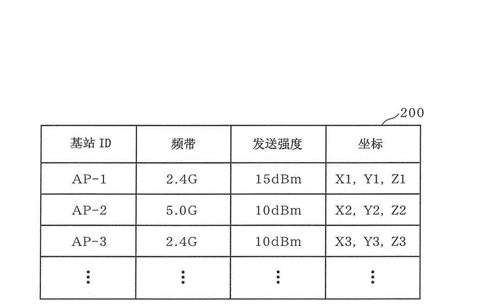 Location estimation device, location estimation method, program, and integrated circuit