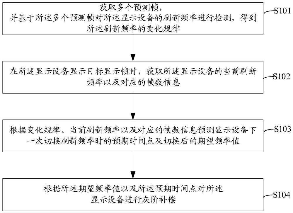 Display device driving method and display device