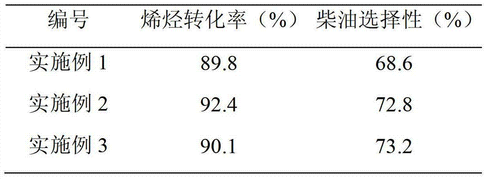 Mesoporous molecular sieve catalyst and preparation method thereof