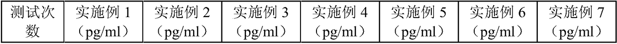 Acid treatment agent, sample pretreatment method, kit and detection method for HIV detection