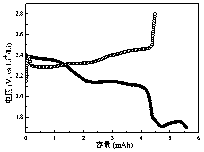 Sulfur-porous carbon felt composite positive material for lithium battery