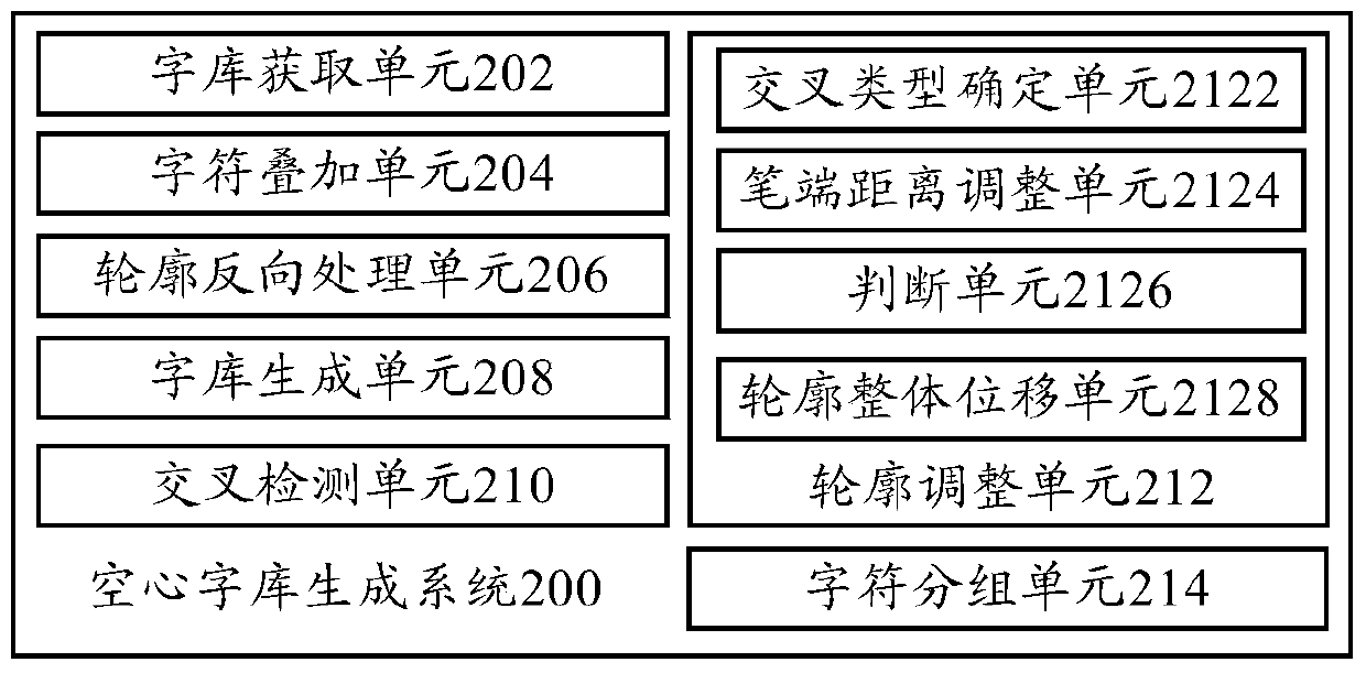 Outline font generation method and outline font generation system