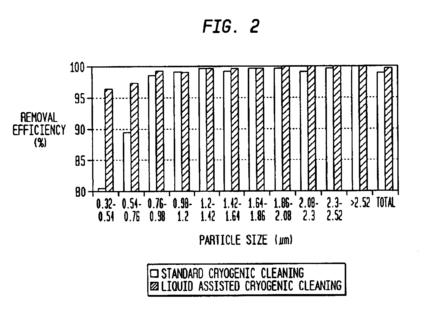 Liquid-assisted cryogenic cleaning