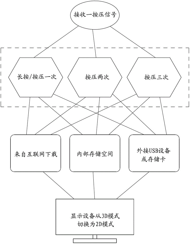 Visual adjusting method applied to three dimensional (3D) displayer