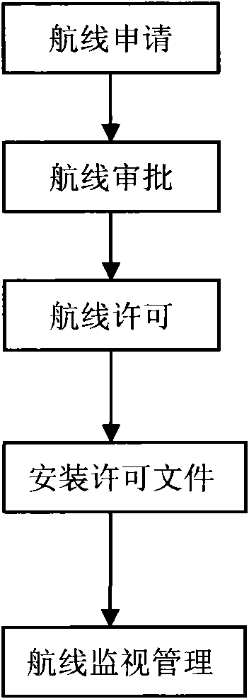 Air safety monitoring method for unmanned aerial vehicle