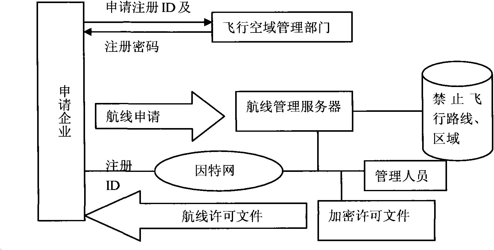 Air safety monitoring method for unmanned aerial vehicle