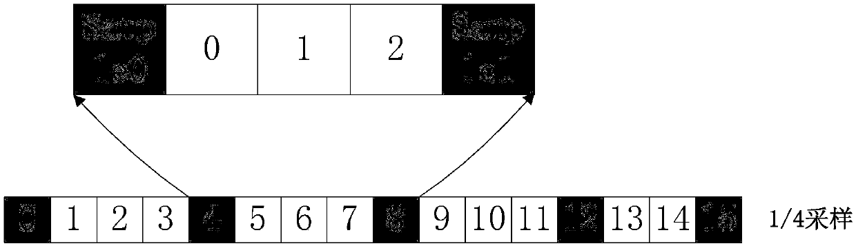 Adaptive texture gradual change prediction method in bandwidth compression