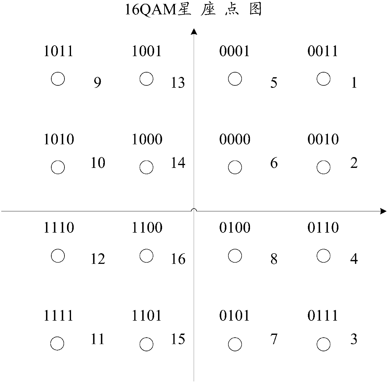 Signal demodulation method and device