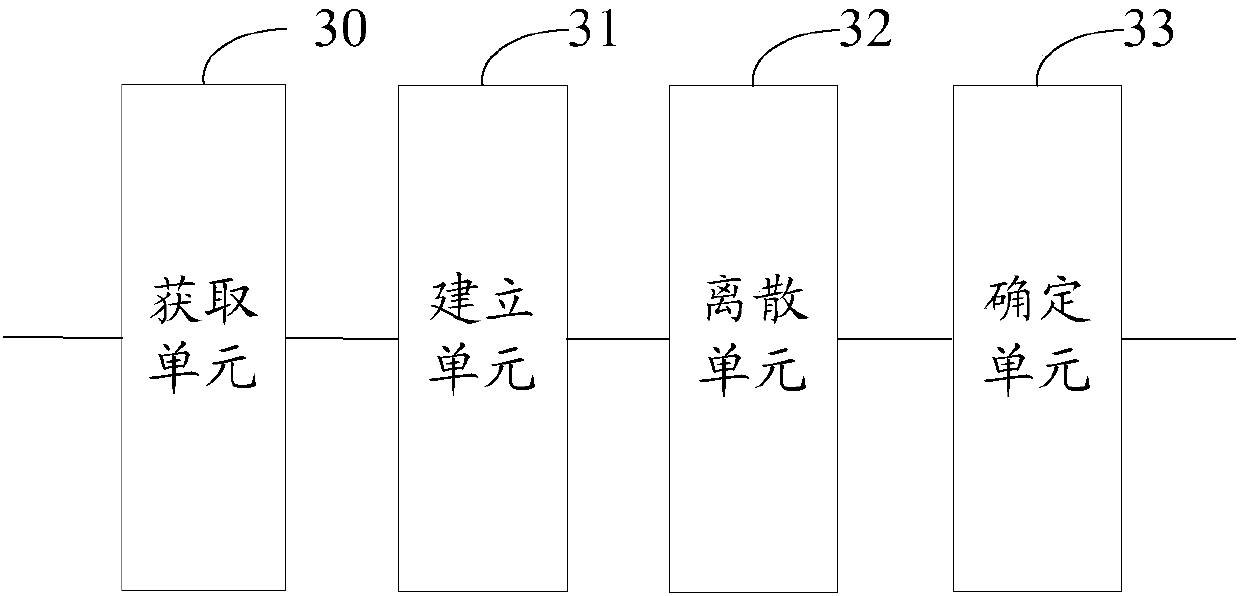 Signal demodulation method and device