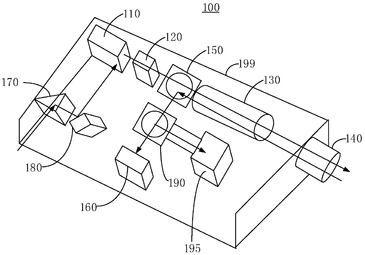 Probe, laser device and laser scanning imaging system