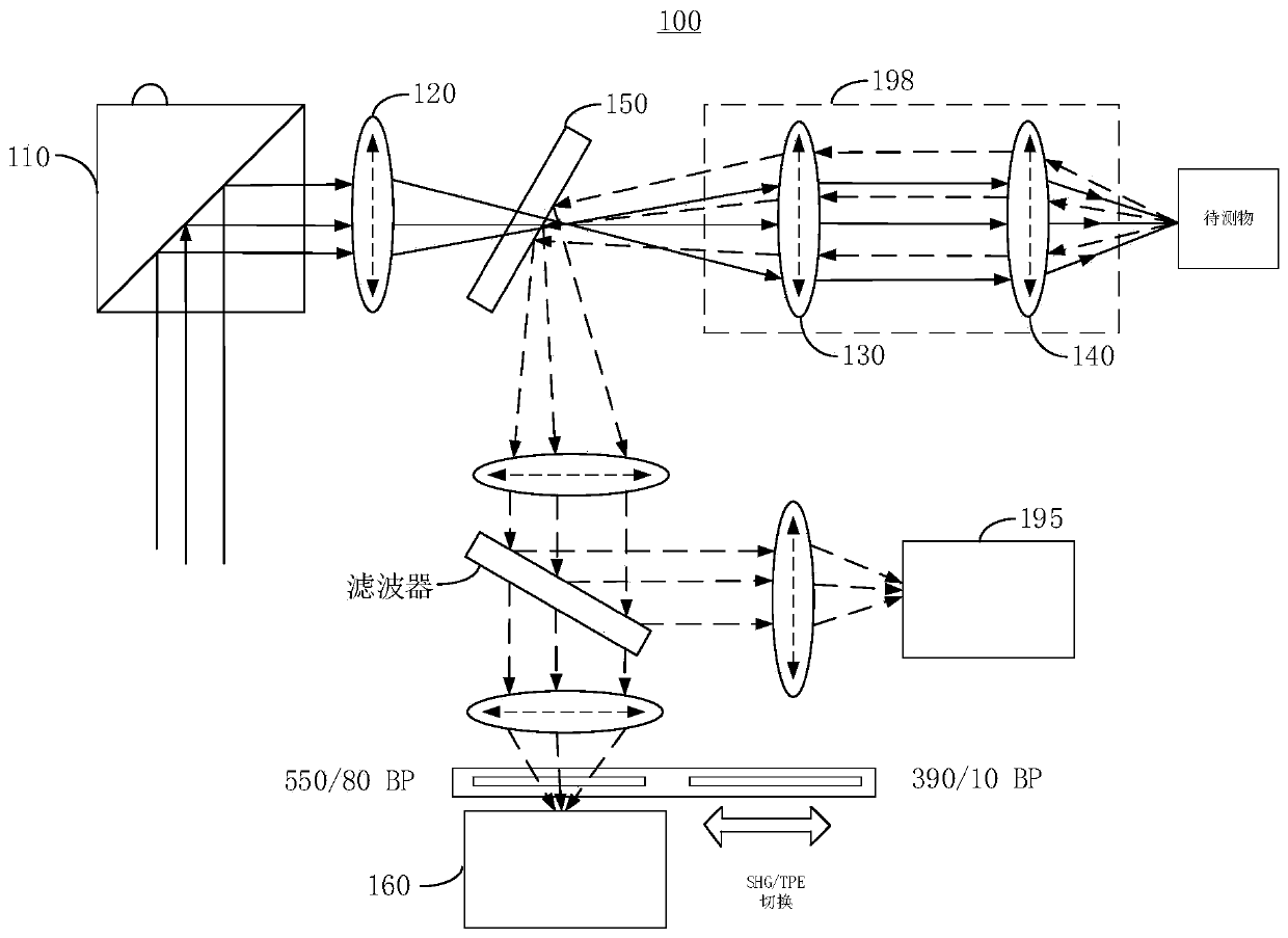 Probe, laser device and laser scanning imaging system