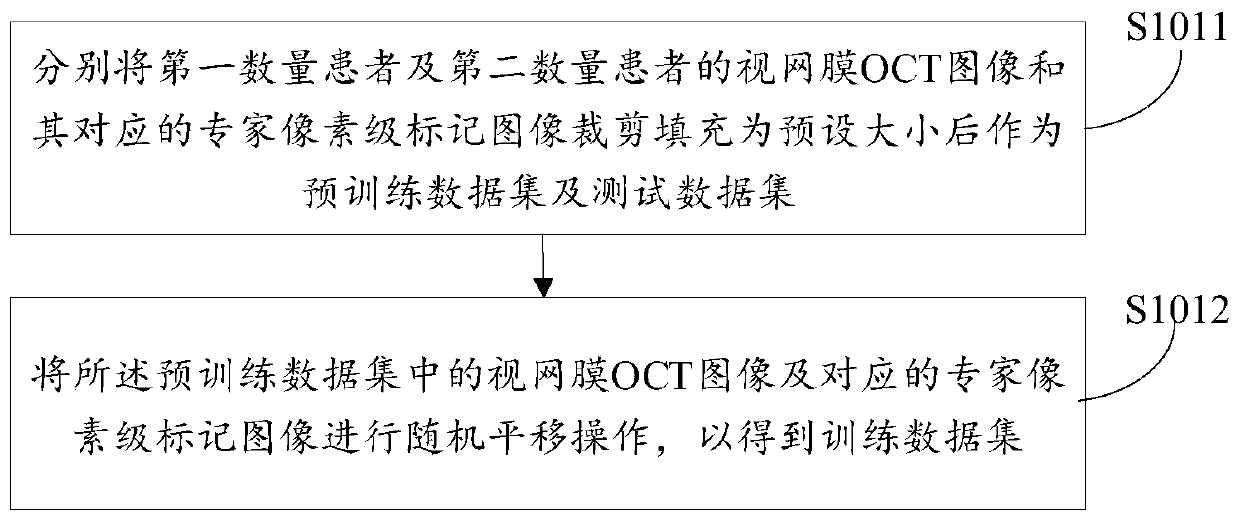 Layer segmentation method and system for retina layer and effusion area based on deep learning