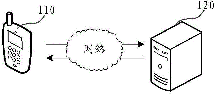 Secret key remote acquisition method and device