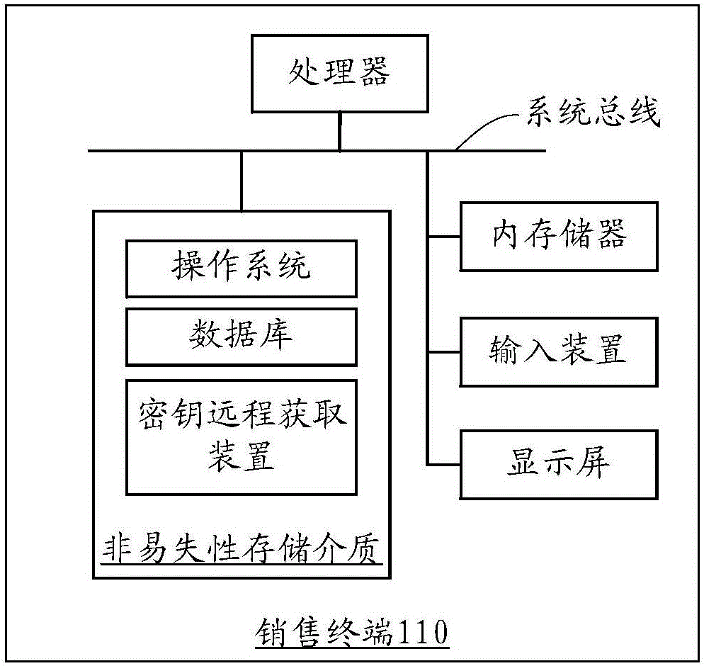 Secret key remote acquisition method and device