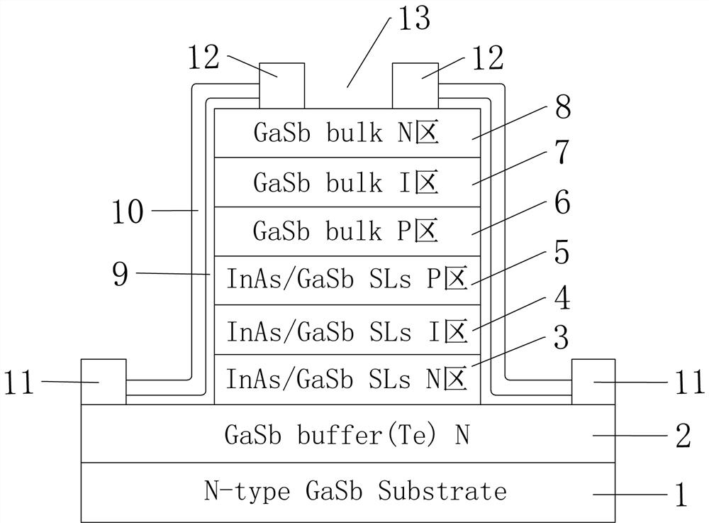 Sb compound-based medium-short wave double-color infrared detector and preparation method thereof