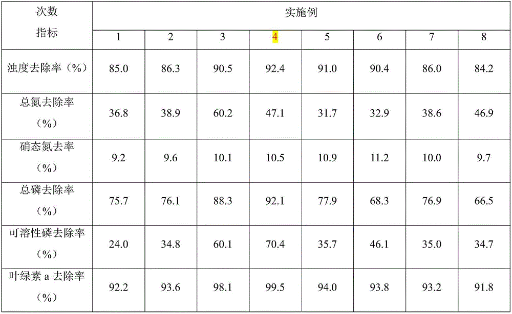 Algaecide, preparation method thereof and algae removing method