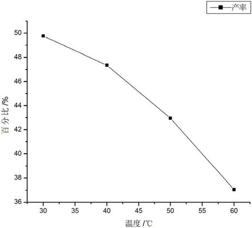 Preparation method of glycine zinc complex