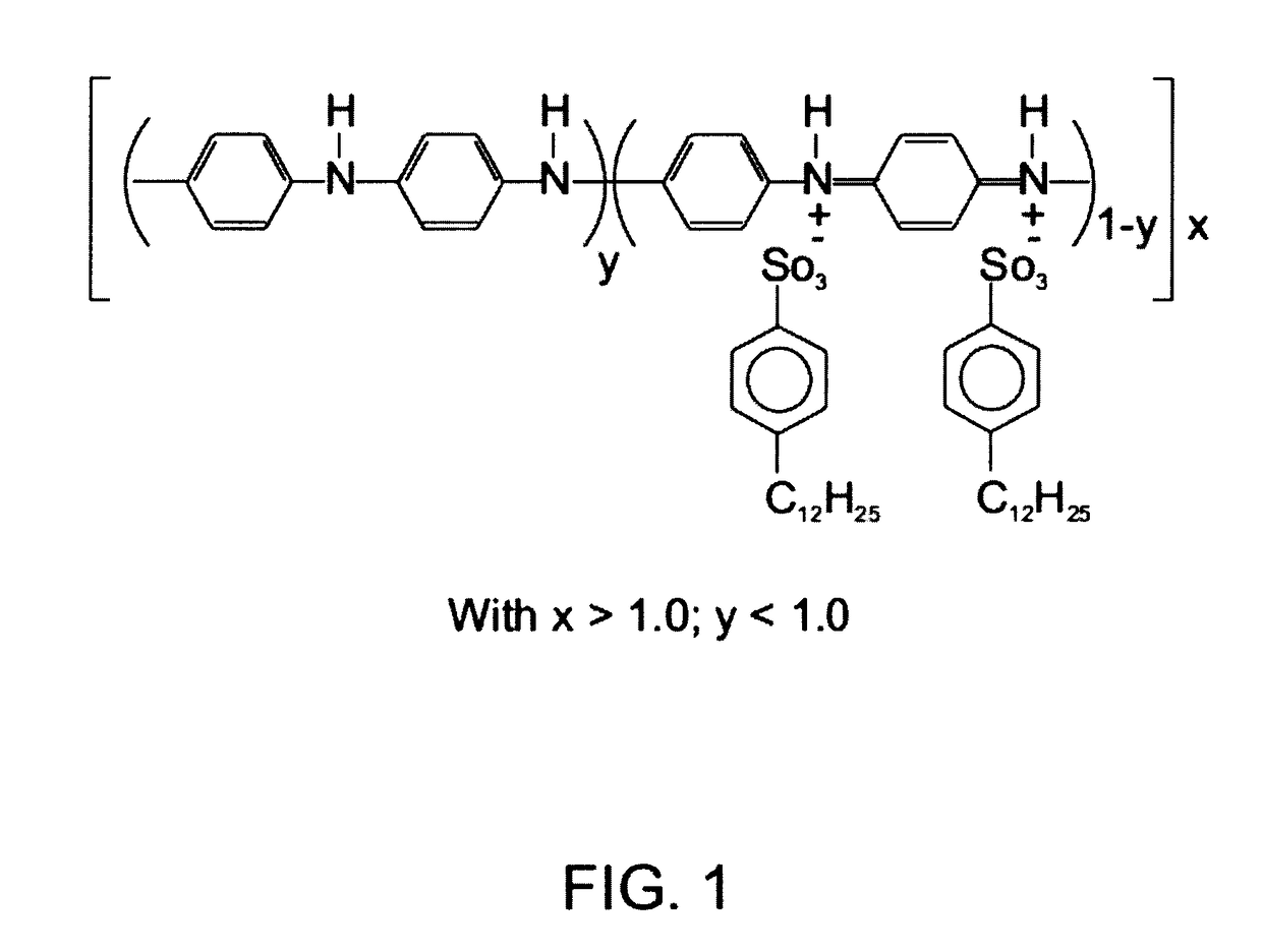 Natural rubber based electrically conductive thermoplastic vulcanisates and the device for manufacturing the same