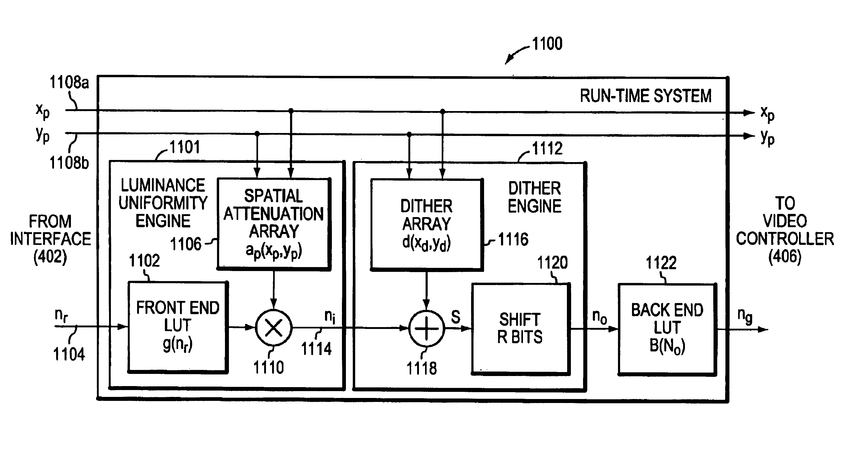 System and method for increasing projector amplitude resolution and correcting luminance non-uniformity