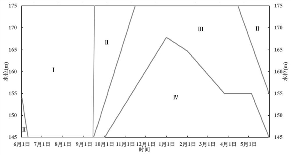 Reservoir water supply scheme determination method and device