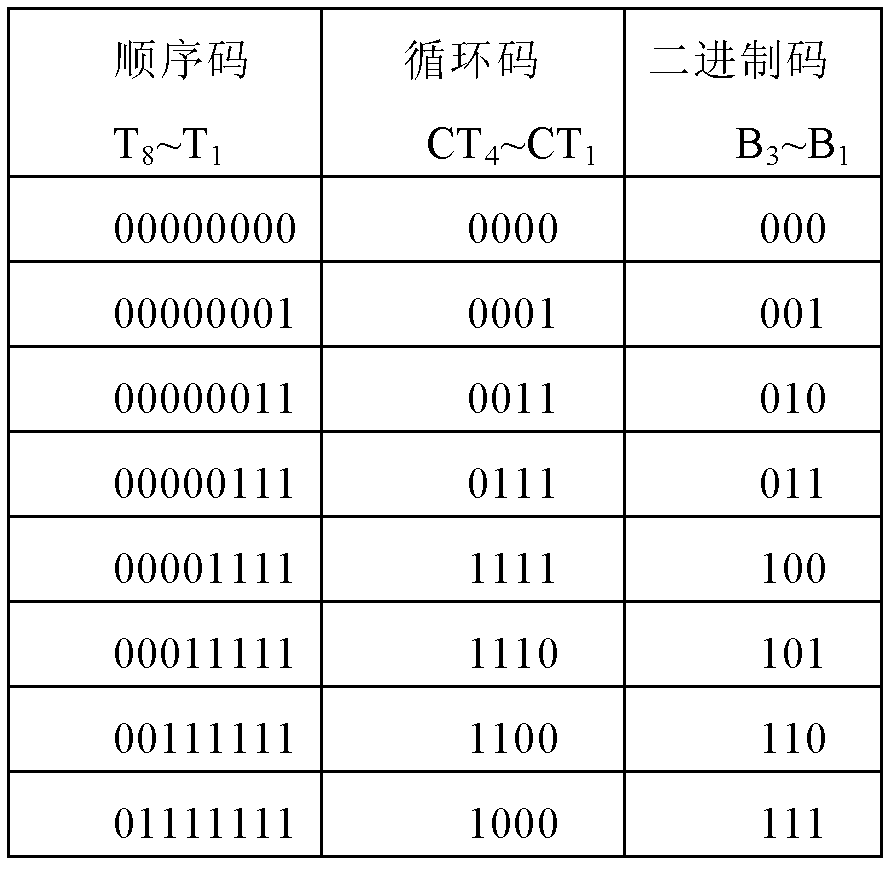 High-speed low-power-consumption cyclic code encoder