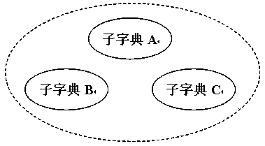 Telephone number mapping method