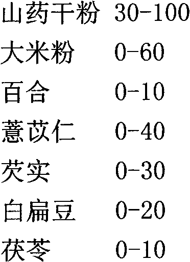 Common yam rhizome rice