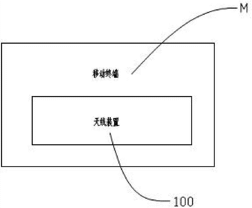 Antenna device and mobile terminal