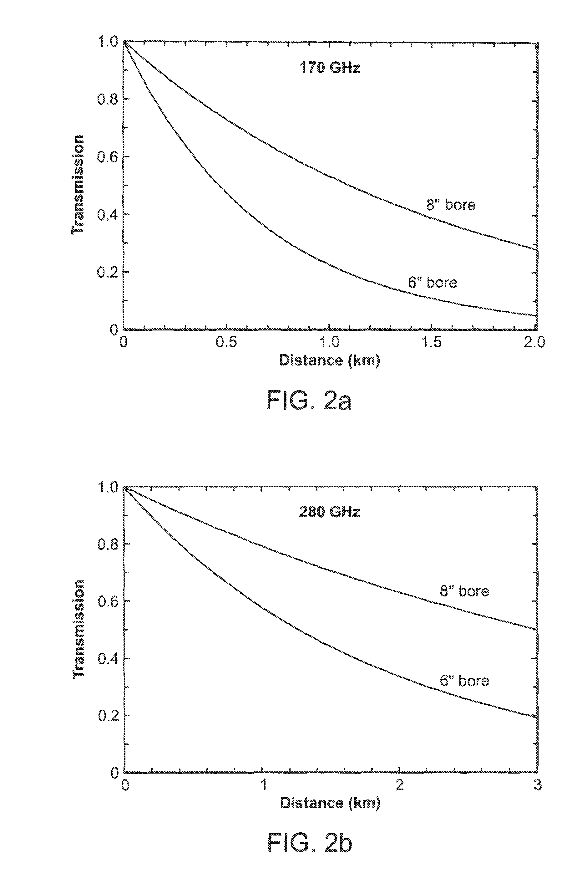 Millimeter-wave drilling system