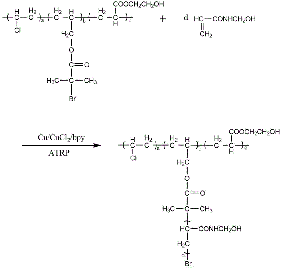 Nonionic functional vinyl chloride polymer and preparation method thereof