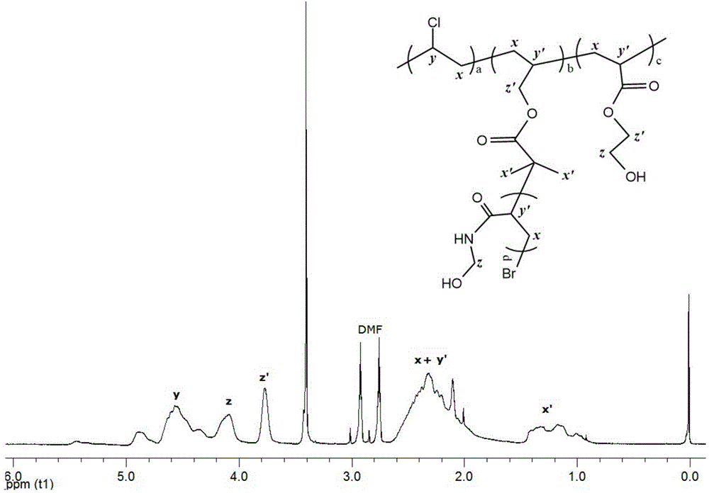 Nonionic functional vinyl chloride polymer and preparation method thereof