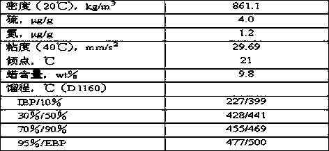 A kind of isomerization catalyst and its preparation method and application