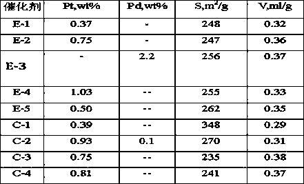 A kind of isomerization catalyst and its preparation method and application