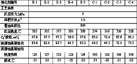 A kind of isomerization catalyst and its preparation method and application