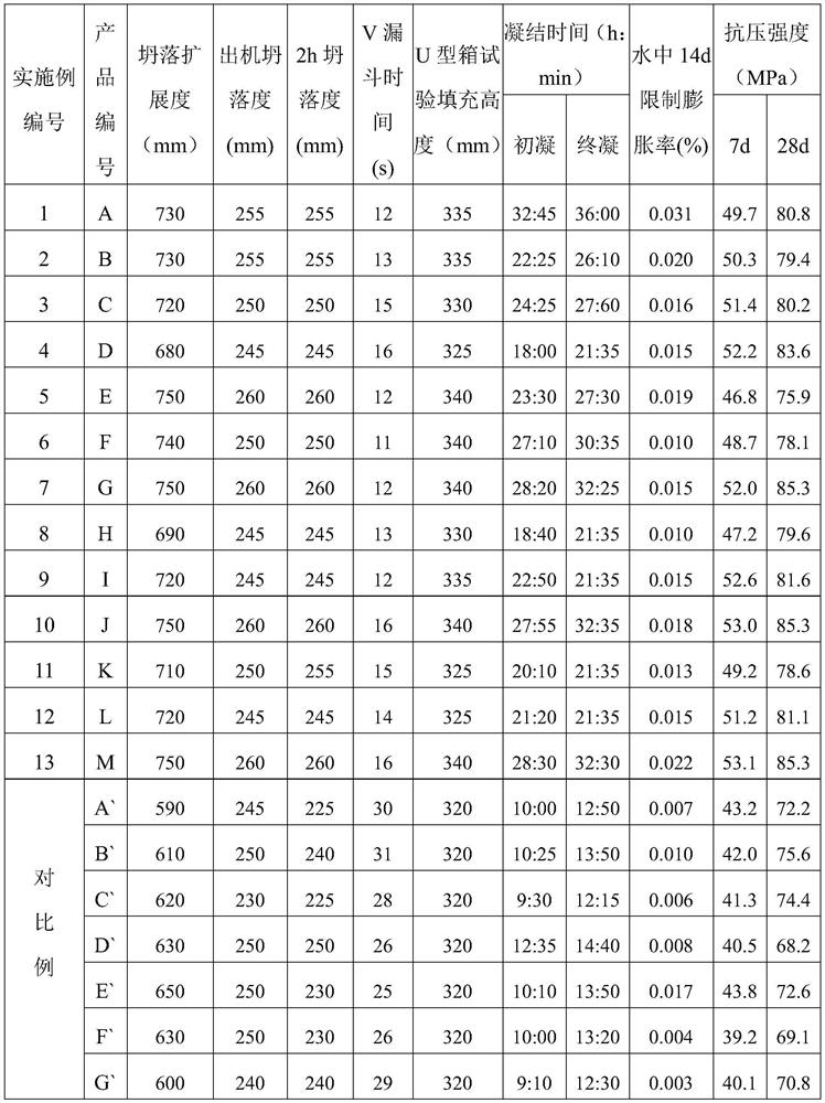 A kind of large-volume self-compacting concrete and preparation method thereof