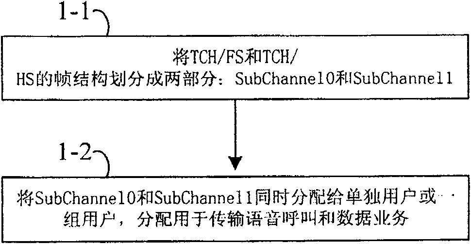 Method and apparatus for transmitting data service in GSM