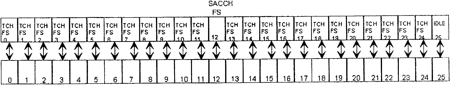 Method and apparatus for transmitting data service in GSM