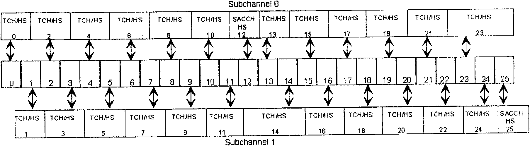 Method and apparatus for transmitting data service in GSM