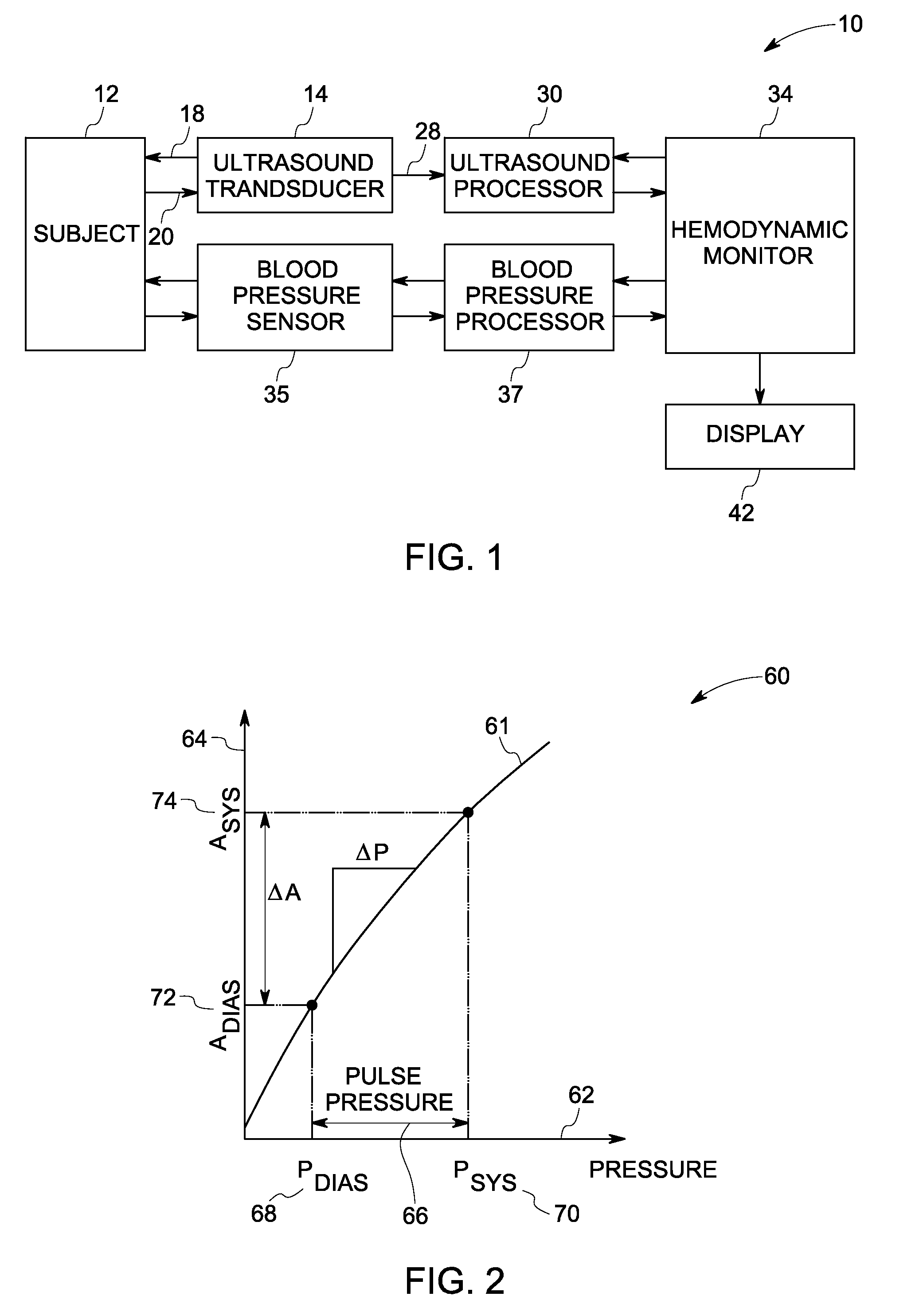 System and method for monitoring hemodynamic state