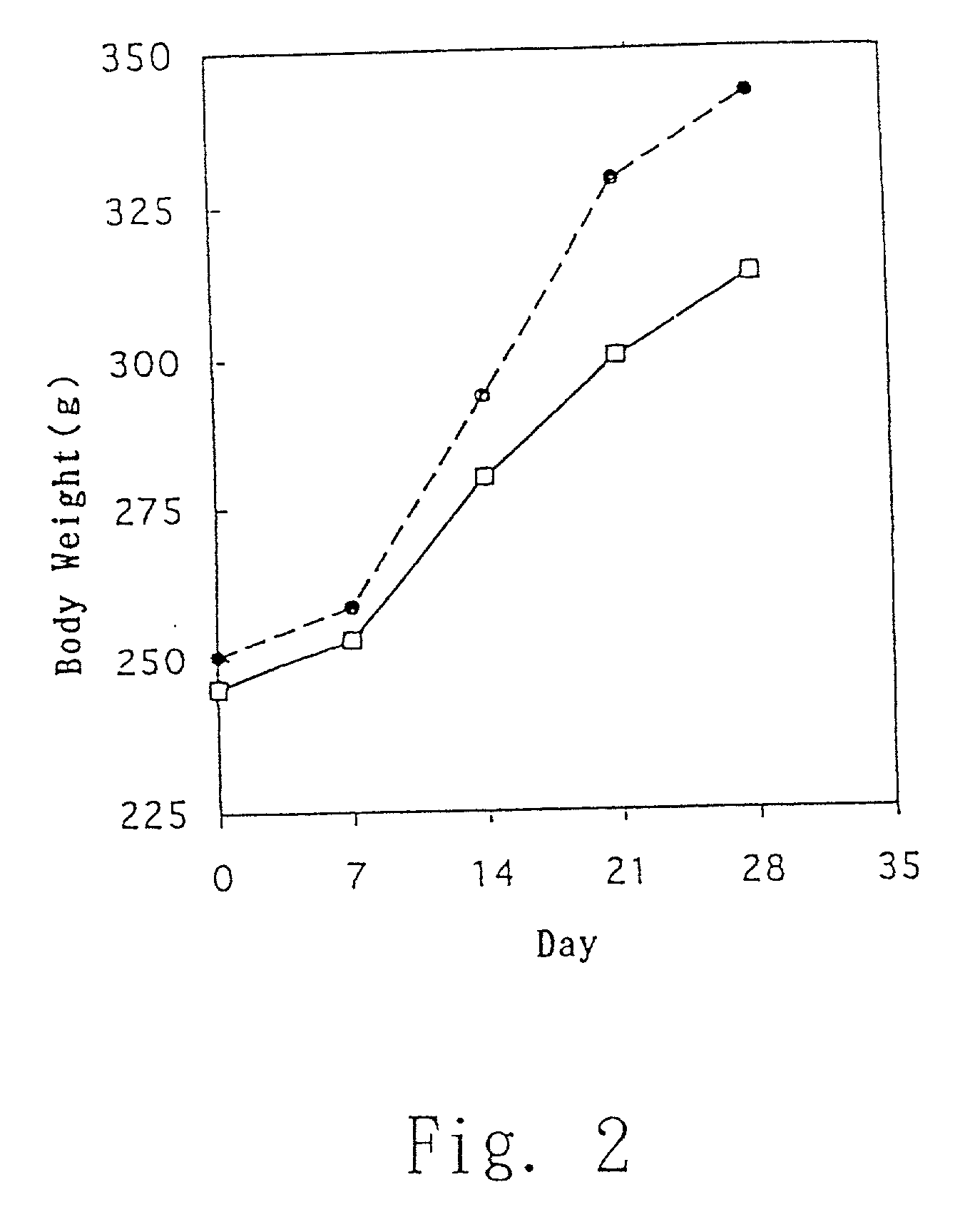 Composition comprising theanine