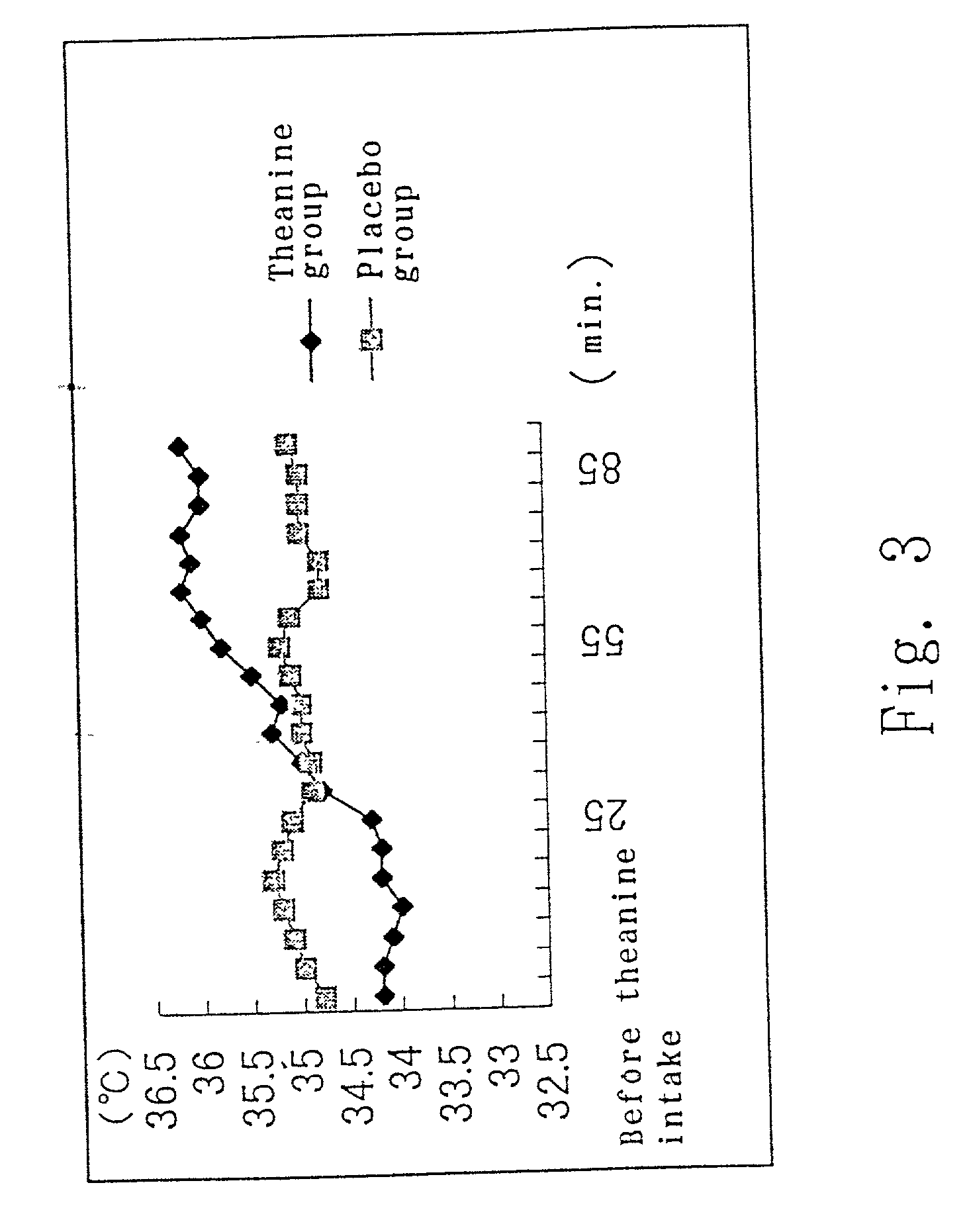 Composition comprising theanine