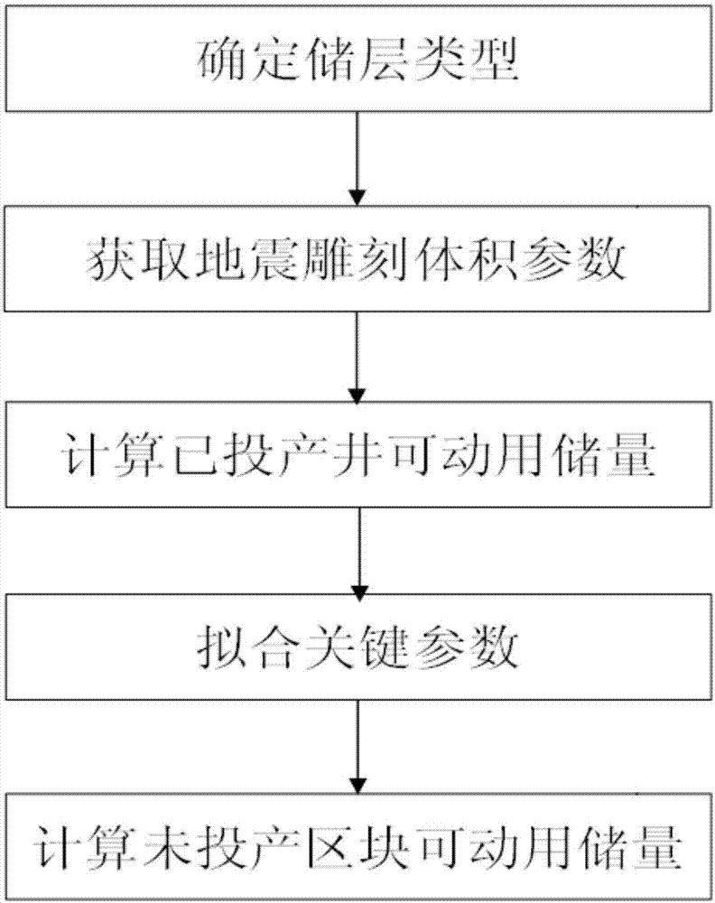 Method and device for determining available reserves in non-producing block of fractured-vuggy gas reservoir